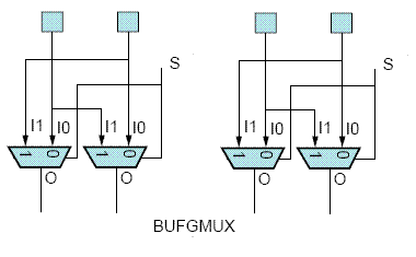 Figure 1 - BUFGMUX shared inputs