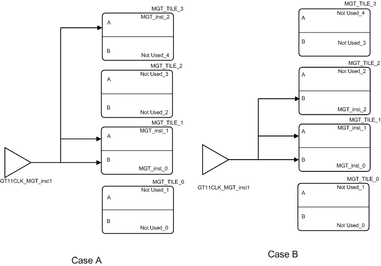 Filtering Scenario A and B