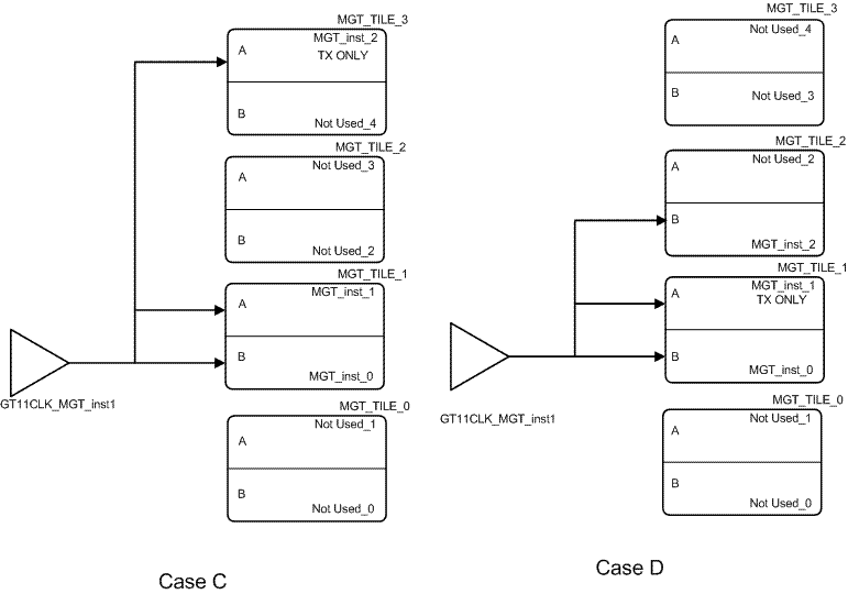 Filtering Scenario C and D