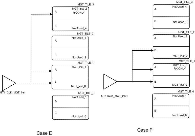 Filtering Scenario E and F