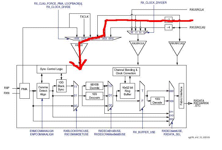 Low Latency Clock Path
