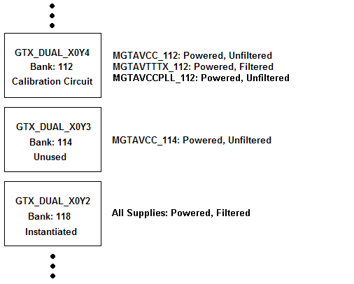 Relative Locations of GTX tiles
