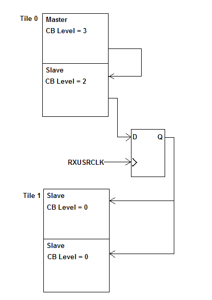 Pipeline Structure