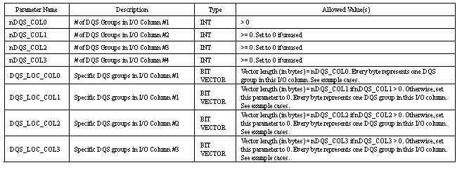 Description of Parameters