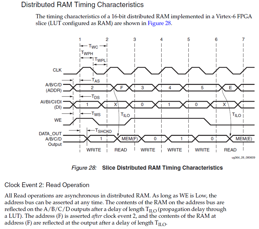 As we can see, in the asynchronous reading process the Time delay for