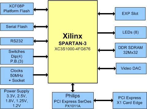 xilinx spartan 3e. PDF of the Spartan™-3 Starter