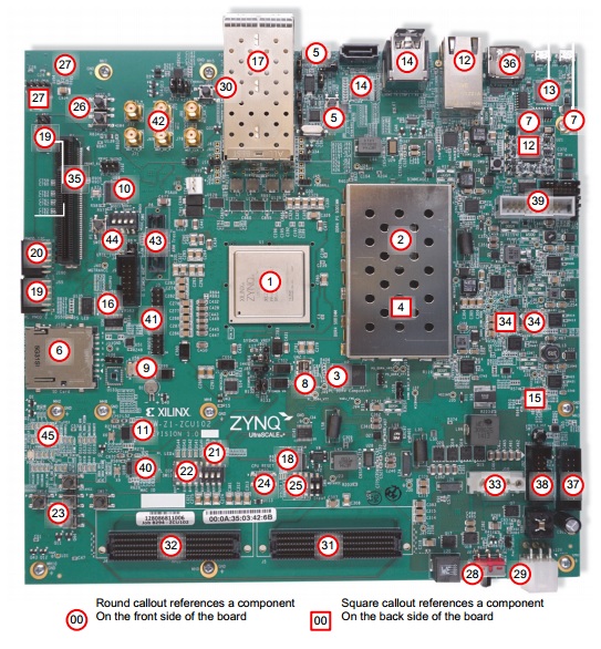 AR 68386 Zynq UltraScale+ MPSoC ZCU102 Evaluation Kit Board Debug Checklist