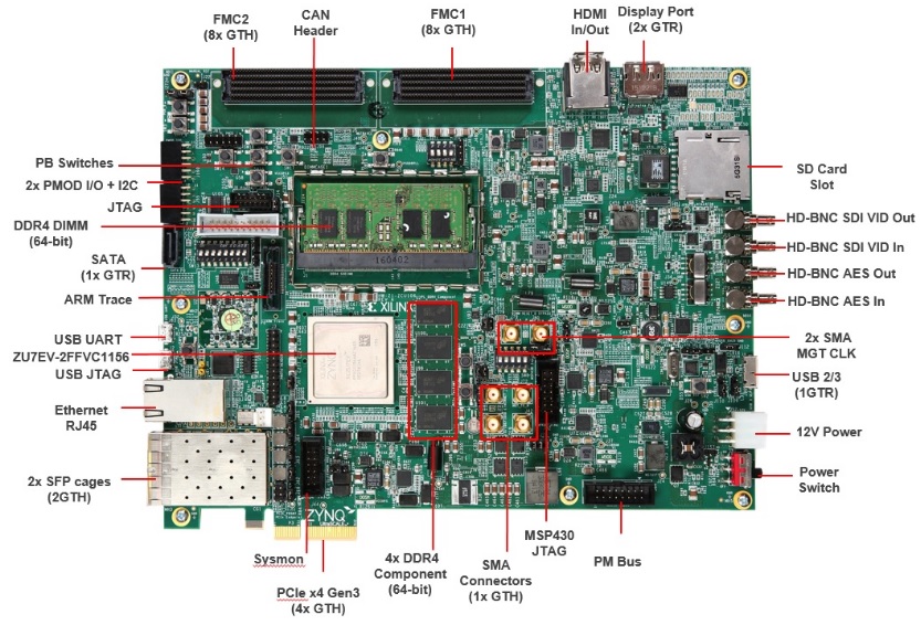 AR# 69837: Zynq UltraScale+ MPSoC ZCU106 Evaluation Kit - Board Debug ...