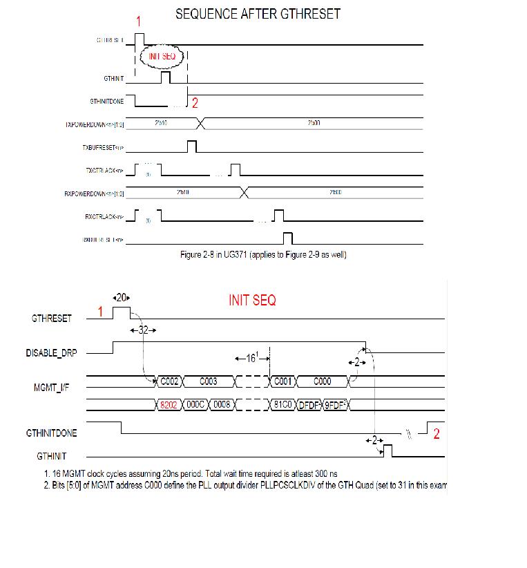 AR 40902 Virtex6 FPGA GTH Transceiver Updates for Production HXT