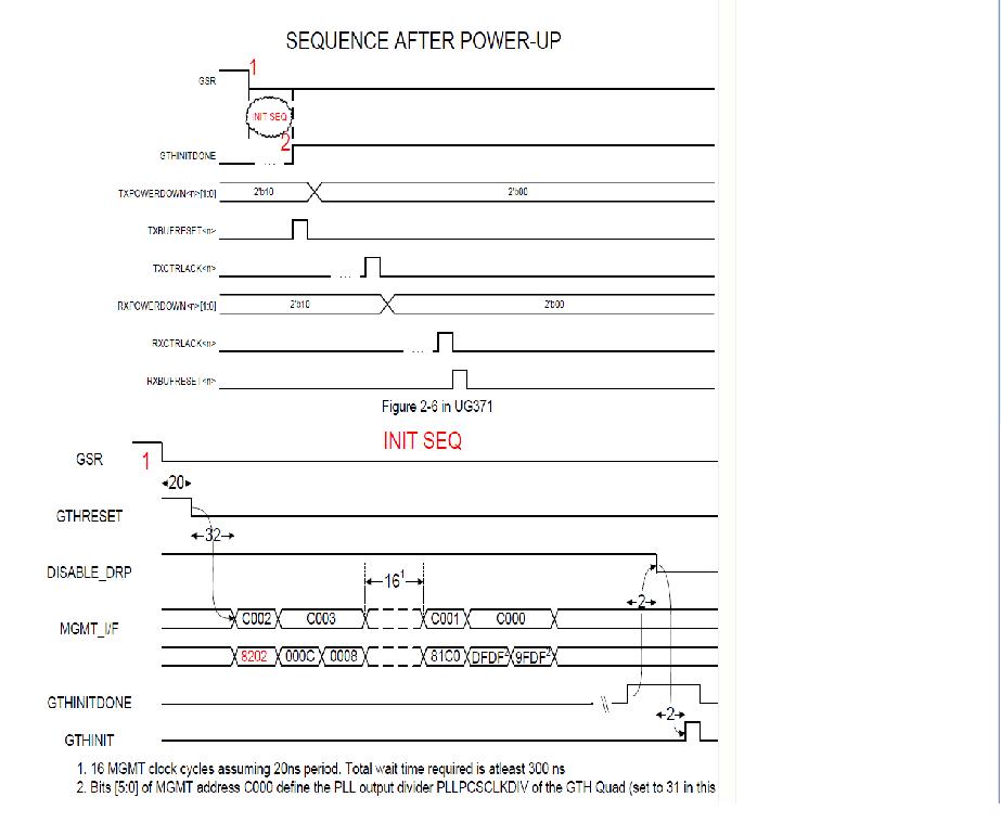 AR 40902 Virtex6 FPGA GTH Transceiver Updates for Production HXT