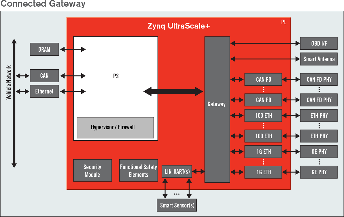 In vehicle Infotainment IVI 