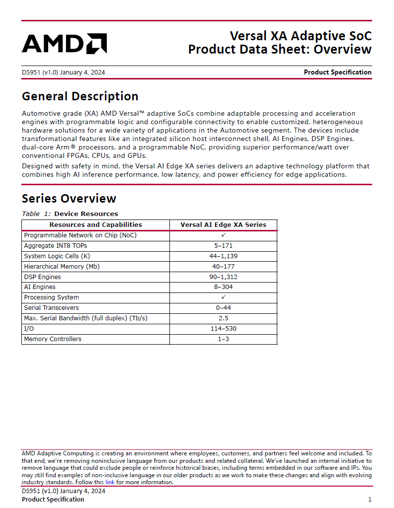 Automotive Grade Versal AI Edge Series