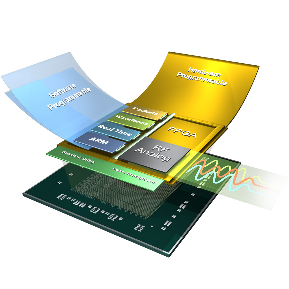 Xilinx Delivers Zynq UltraScale+ RFSoC Family Integrating the RF Signal
