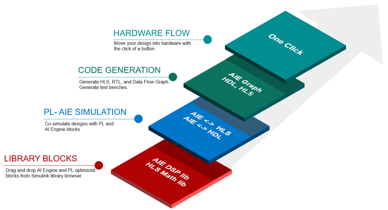 How to Estimate Model Parameters from Test Data with Simulink