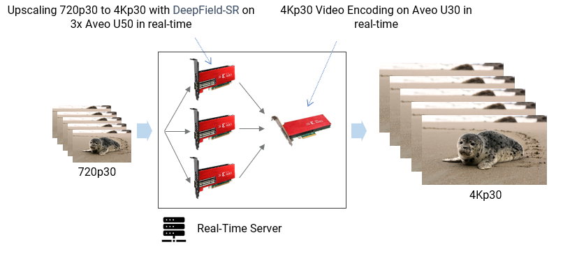 Upscaling 720p30 to 4Kp30 in Real-Time