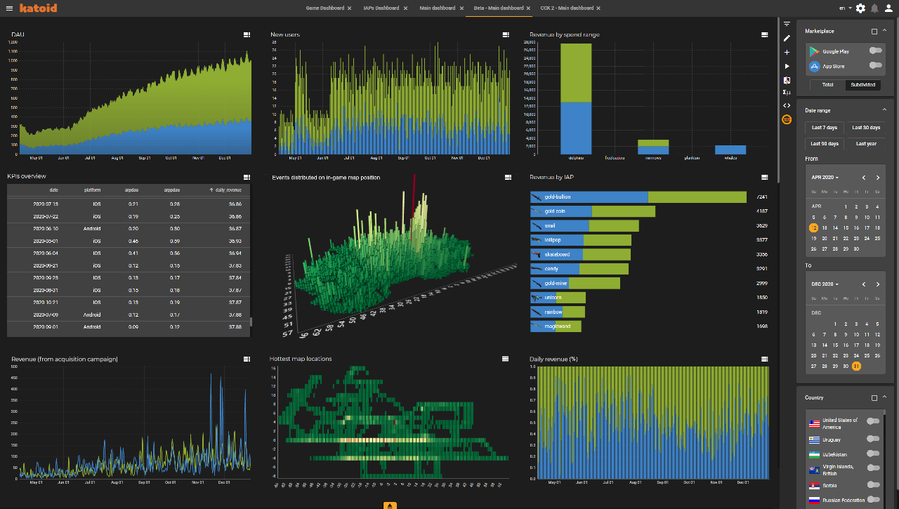 Katoid with a variety of charts, visualizations, controls, and interaction tools