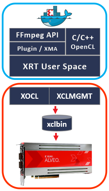 Docker: Accelerated Container Application Development