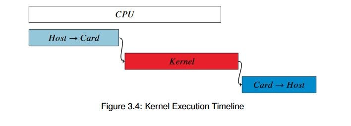 Figure 3.4: Kernel Execution Timeline
