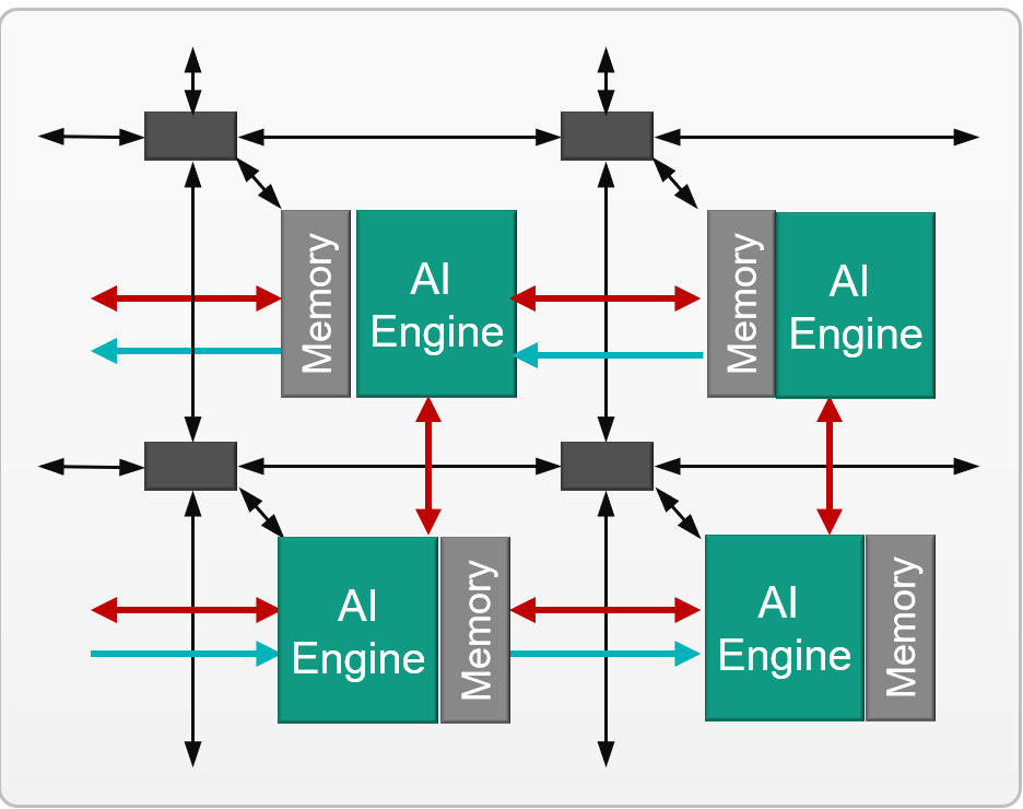 ai-engine-array