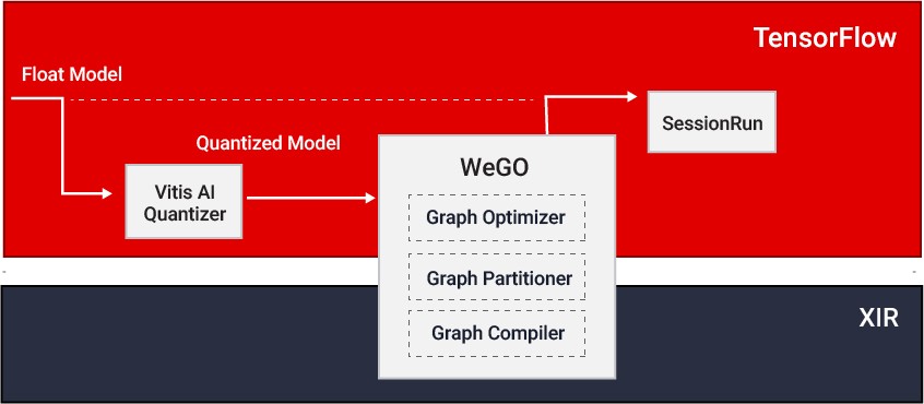 Whole Graphic Optimizer (WeGO) Block Diagram
