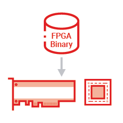 Download Accelerator Binaries onto Platform