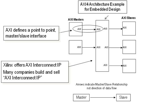 axi4_architecture